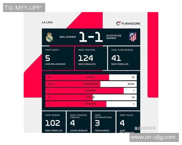 马德里德比友谊赛平局回顾马竞皇马激战无果引发球迷热议